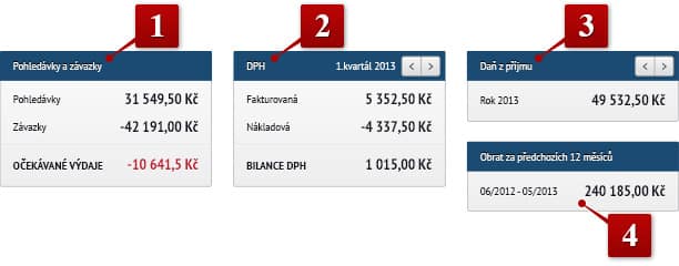 Panely, závazky, DPH, daň z přijmu, obrat Pohledavky a Zavazky, DPH, Daň